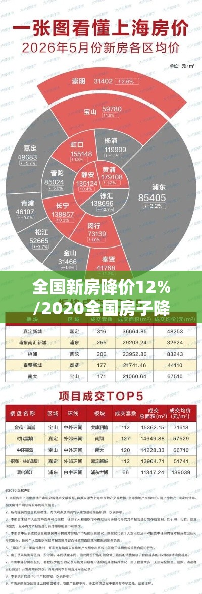 全国新房降价12%/2020全国房子降价最多城市 全国新房降价12%/2020全国房子降价最多城市