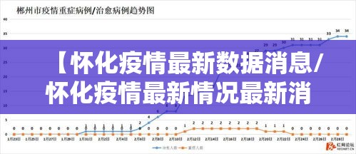 【怀化疫情最新数据消息/怀化疫情最新情况最新消息】