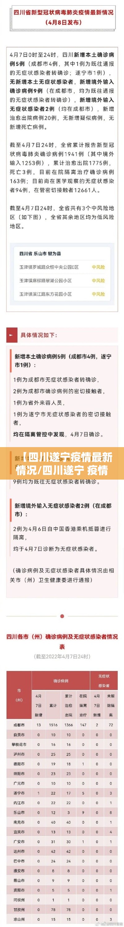【四川遂宁疫情最新情况/四川遂宁 疫情】