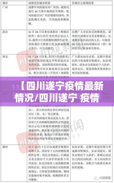 【四川遂宁疫情最新情况/四川遂宁 疫情】