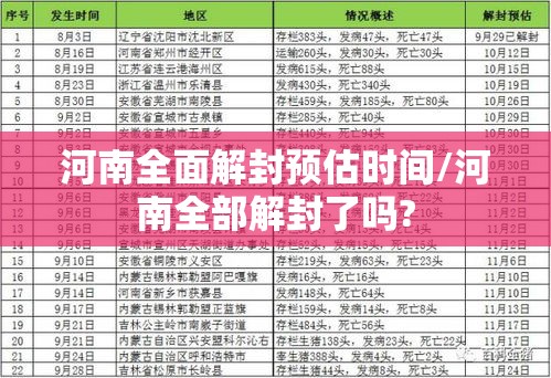 河南全面解封预估时间/河南全部解封了吗?