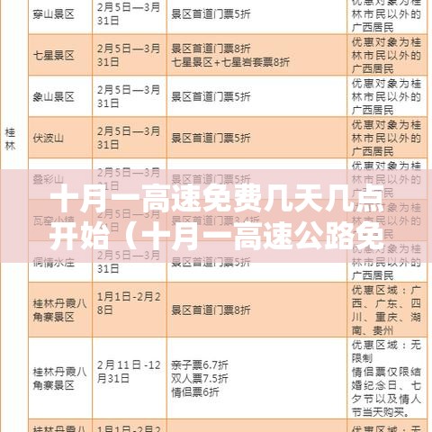 十月一高速免费几天几点开始（十月一高速公路免费几天）