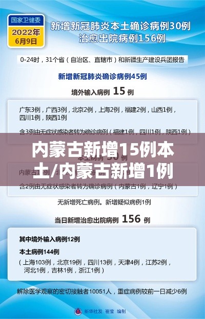 内蒙古新增15例本土/内蒙古新增1例本土确诊?