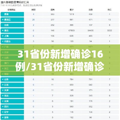 31省份新增确诊16例/31省份新增确诊26例 31省份新增确诊16例/31省份新增确诊26例