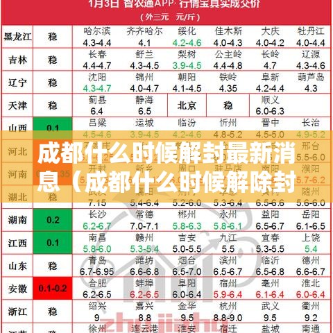 成都什么时候解封最新消息（成都什么时候解除封城）
