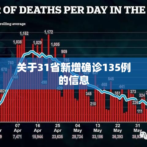 关于31省新增确诊135例的信息