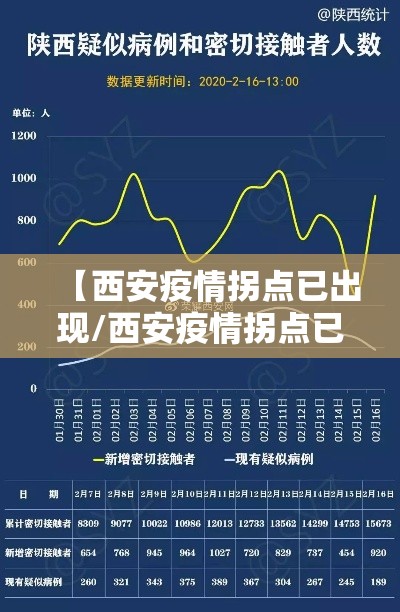 【西安疫情拐点已出现/西安疫情拐点已出现多久】