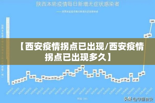 【西安疫情拐点已出现/西安疫情拐点已出现多久】 【西安疫情拐点已出现/西安疫情拐点已出现多久】