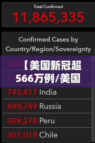 【美国新冠超566万例/美国新冠超876万】