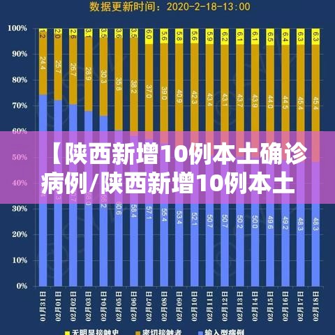 【陕西新增10例本土确诊病例/陕西新增10例本土确诊病例详情】