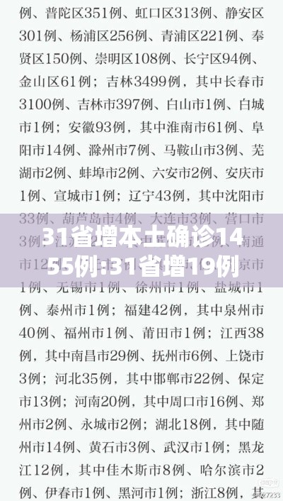 31省增本土确诊1455例:31省增19例本土8例