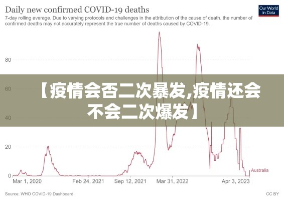 【疫情会否二次暴发,疫情还会不会二次爆发】 【疫情会否二次暴发,疫情还会不会二次爆发】
