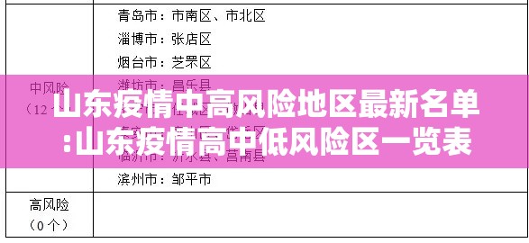 山东疫情中高风险地区最新名单:山东疫情高中低风险区一览表 山东疫情中高风险地区最新名单:山东疫情高中低风险区一览表