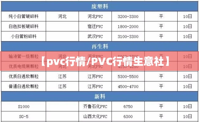 【pvc行情/PVC行情生意社】