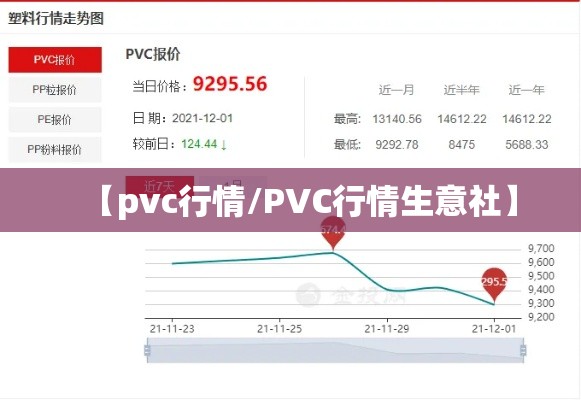 【pvc行情/PVC行情生意社】