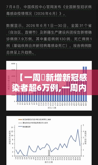【一周內新增新冠感染者超6万例,一周内新增新冠感染者超6万例以上】