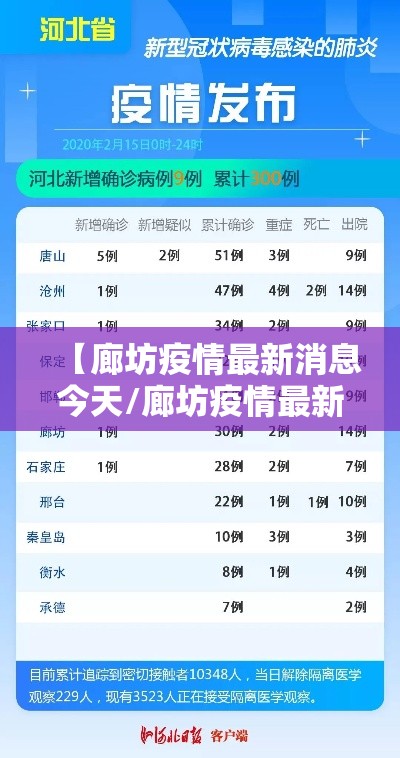 【廊坊疫情最新消息今天/廊坊疫情最新消息轨迹】 【廊坊疫情最新消息今天/廊坊疫情最新消息轨迹】