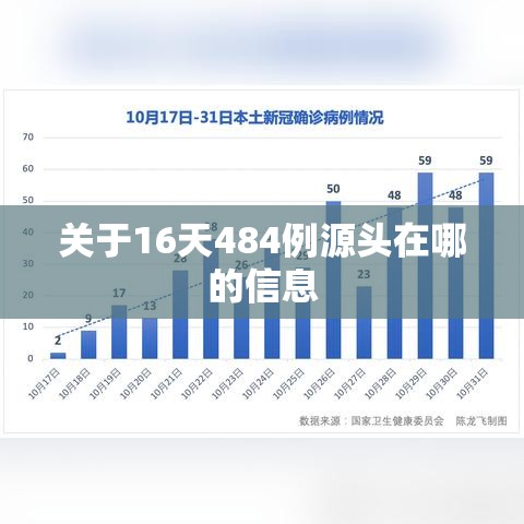 关于16天484例源头在哪的信息 关于16天484例源头在哪的信息