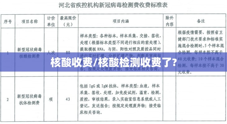 核酸收费/核酸检测收费了?