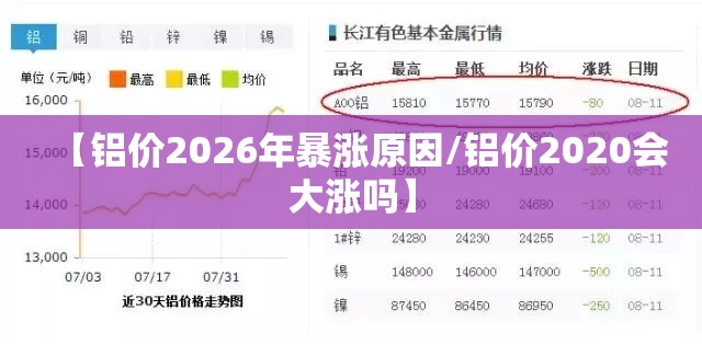 【铝价2026年暴涨原因/铝价2020会大涨吗】 【铝价2026年暴涨原因/铝价2020会大涨吗】