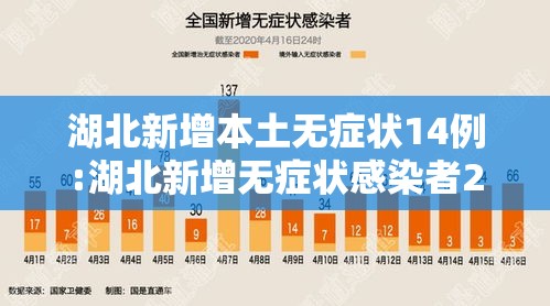 湖北新增本土无症状14例:湖北新增无症状感染者24例 湖北新增本土无症状14例:湖北新增无症状感染者24例