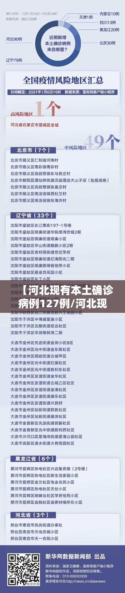 【河北现有本土确诊病例127例/河北现有病例127例最新】