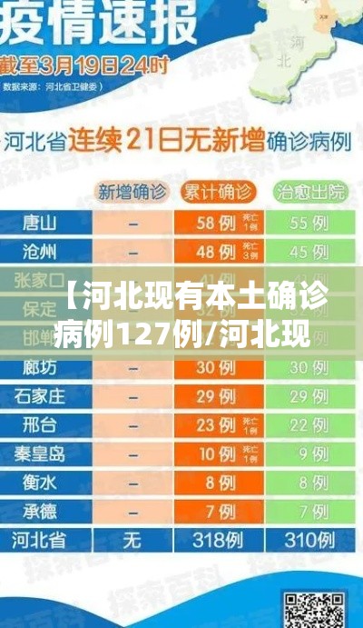 【河北现有本土确诊病例127例/河北现有病例127例最新】 【河北现有本土确诊病例127例/河北现有病例127例最新】