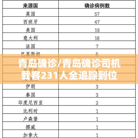 青岛确诊/青岛确诊司机载客231人全追踪到位 青岛确诊/青岛确诊司机载客231人全追踪到位