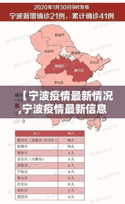 【宁波疫情最新情况,宁波疫情最新信息】 【宁波疫情最新情况,宁波疫情最新信息】