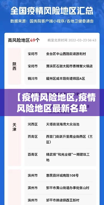 【疫情风险地区,疫情风险地区最新名单】