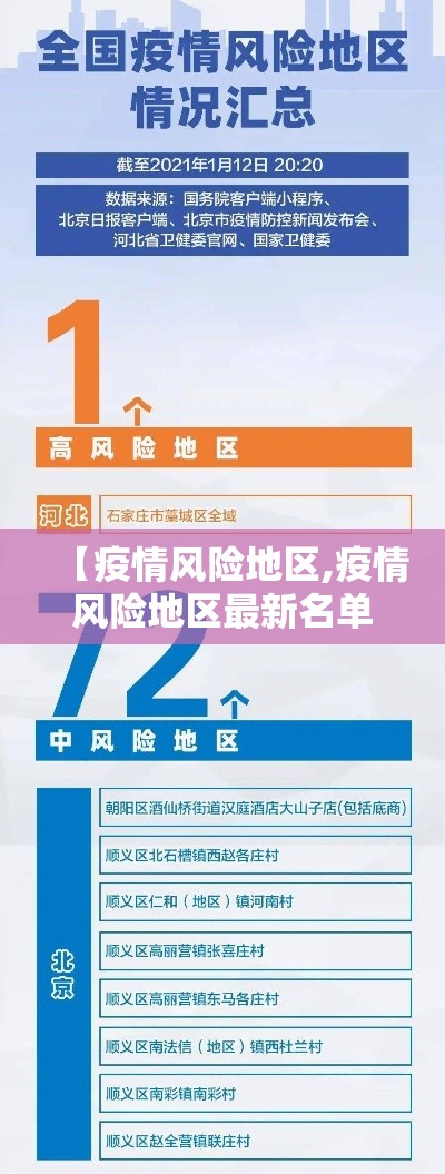 【疫情风险地区,疫情风险地区最新名单】