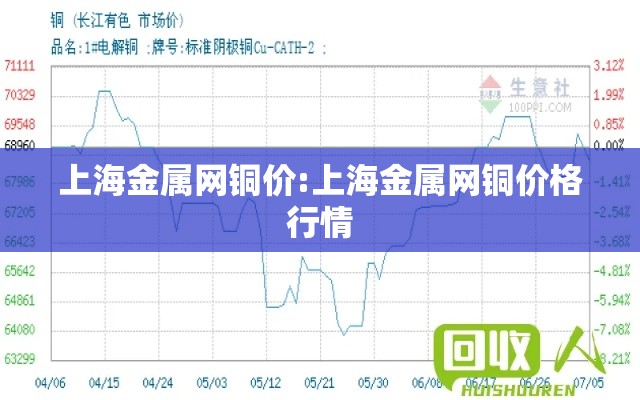 上海金属网铜价:上海金属网铜价格行情