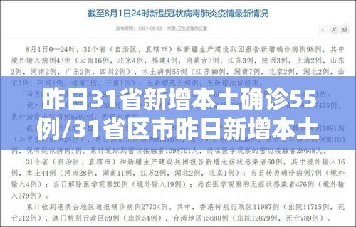 昨日31省新增本土确诊55例/31省区市昨日新增本土23例 昨日31省新增本土确诊55例/31省区市昨日新增本土23例