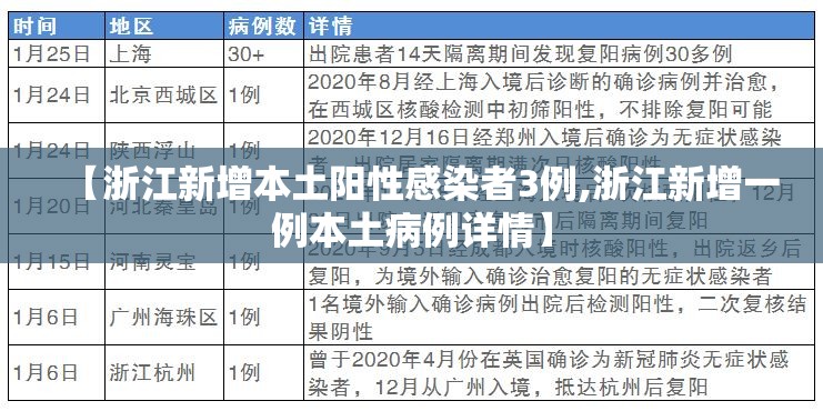 【浙江新增本土阳性感染者3例,浙江新增一例本土病例详情】