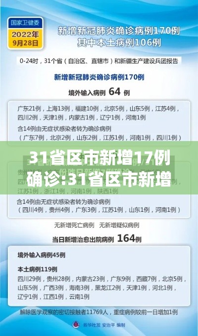 31省区市新增17例确诊:31省区市新增确诊17例y 31省区市新增17例确诊:31省区市新增确诊17例y