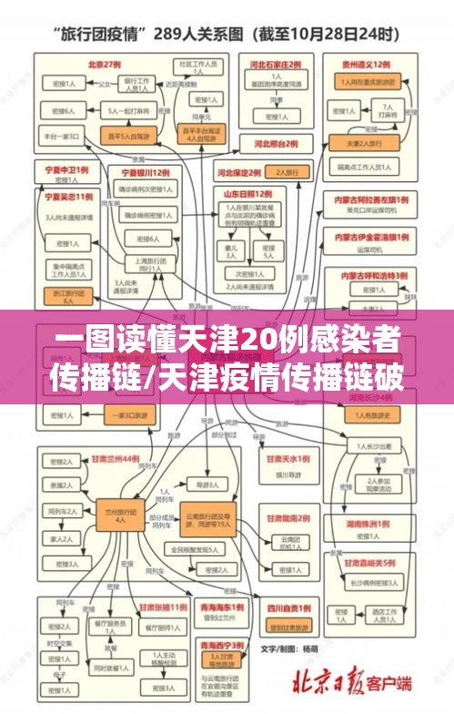 一图读懂天津20例感染者传播链/天津疫情传播链破案,因为小疏忽造成播散,很多人都忽略