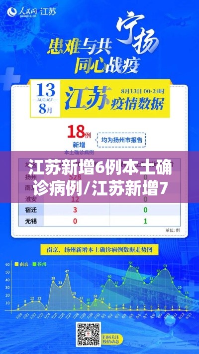 江苏新增6例本土确诊病例/江苏新增7例本土病例