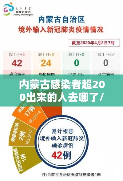 内蒙古感染者超200出来的人去哪了/内蒙古一人被确诊新型冠状病毒