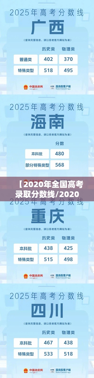 【2020年全国高考录取分数线/2020年全国高考录取分数线是多少分】 【2020年全国高考录取分数线/2020年全国高考录取分数线是多少分】