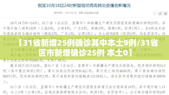 【31省新增25例确诊其中本土9例/31省区市新增确诊25例 本土0】