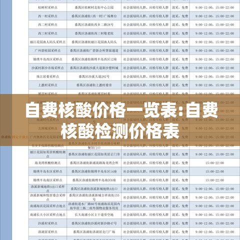 自费核酸价格一览表:自费核酸检测价格表