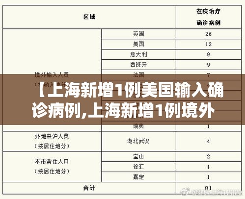 【上海新增1例美国输入确诊病例,上海新增1例境外输入病例】