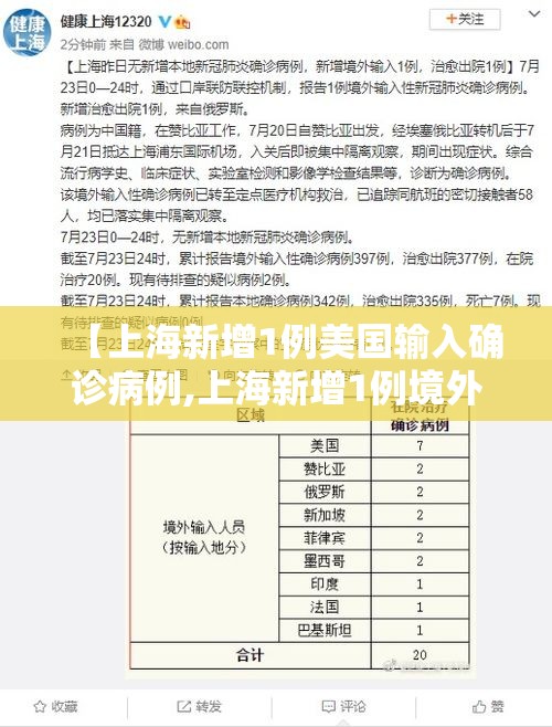 【上海新增1例美国输入确诊病例,上海新增1例境外输入病例】