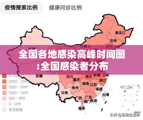 全国各地感染高峰时间图:全国感染者分布