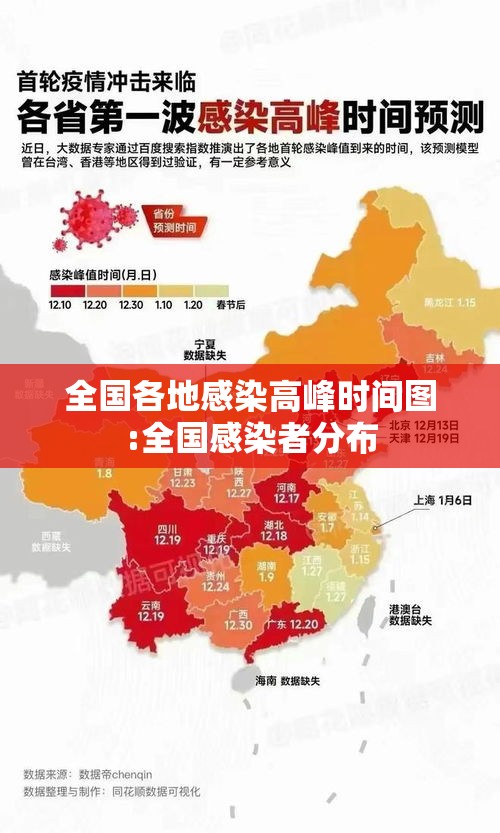全国各地感染高峰时间图:全国感染者分布