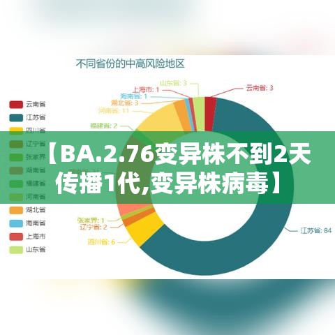 【BA.2.76变异株不到2天传播1代,变异株病毒】 【BA.2.76变异株不到2天传播1代,变异株病毒】