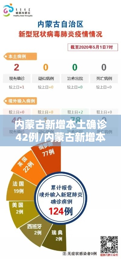 内蒙古新增本土确诊42例/内蒙古新增本土确诊病例3例
