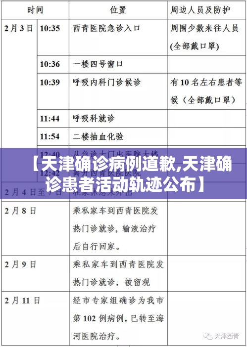 【天津确诊病例道歉,天津确诊患者活动轨迹公布】 【天津确诊病例道歉,天津确诊患者活动轨迹公布】