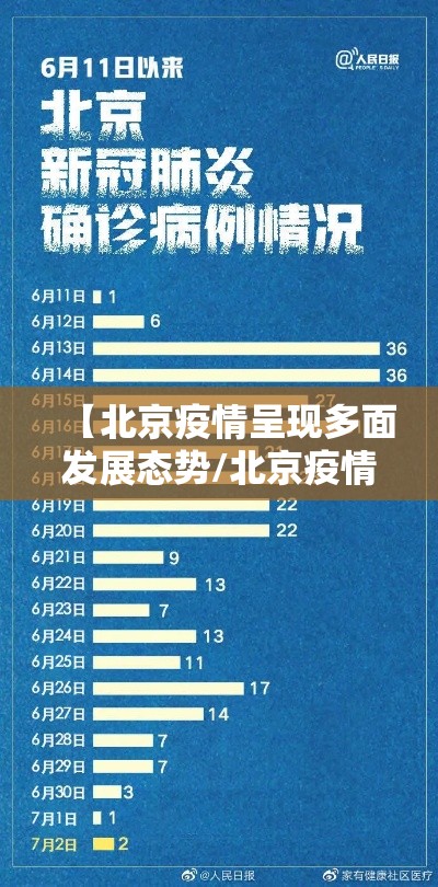 【北京疫情呈现多面发展态势/北京疫情发展时间线】