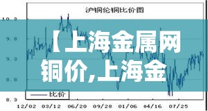 【上海金属网铜价,上海金属网铜价最新行情】